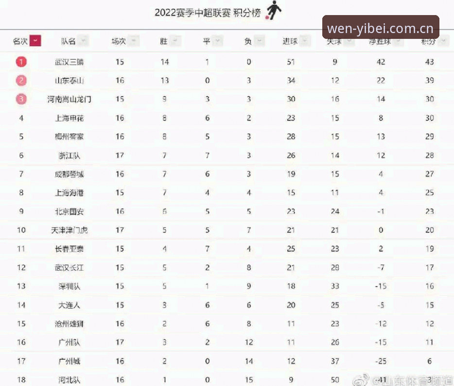 实战派看球笔记：从挪威1-0塞内加尔，聊聊我在易倍平台的观赛新习惯